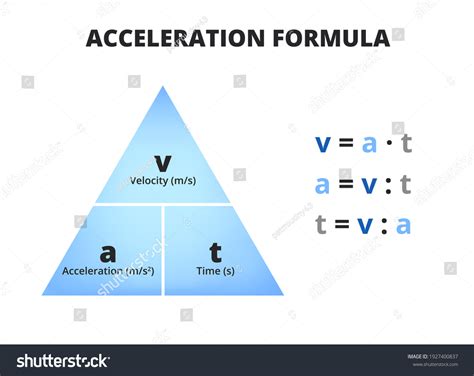Acceleration Formula