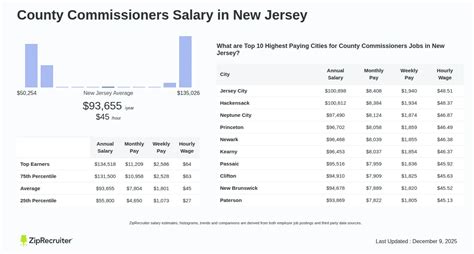 What Is The Average Salary In New Jersey February 2026 What Is The Average Salary In New Jersey February 2026