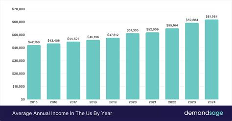 What Is The Average Yearly Income In Illinois At Justin Northcote Blog
