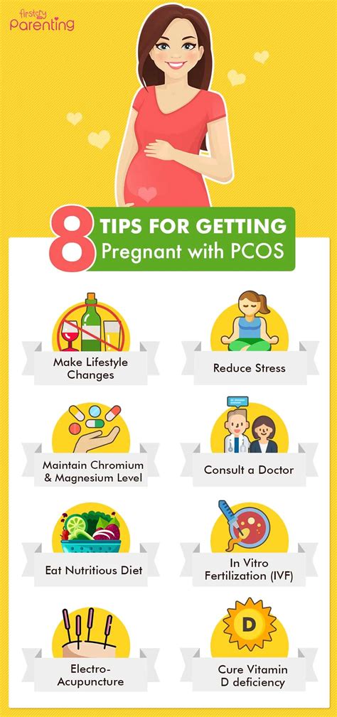 What Is The Best Age To Get Pregnant With Pcos