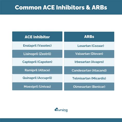 What Is The Difference Between Ace Inhibitors Arbs Lisinopril Losartan