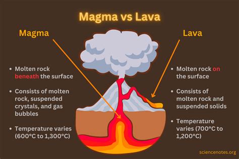 5 Lava Facts