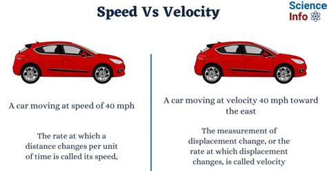 5 Ways Speed Differs