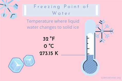What Is The Freezing Point Of Water
