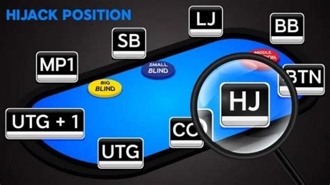 What Is The Hijack Position In Poker Americas Cardroom What Is The Hijack Position In Poker Americas Cardroom