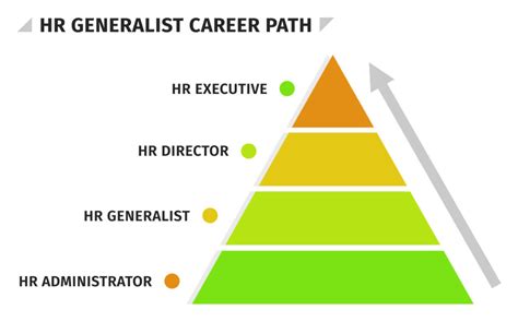 What Is The Hr Generalist Career Path Hr University