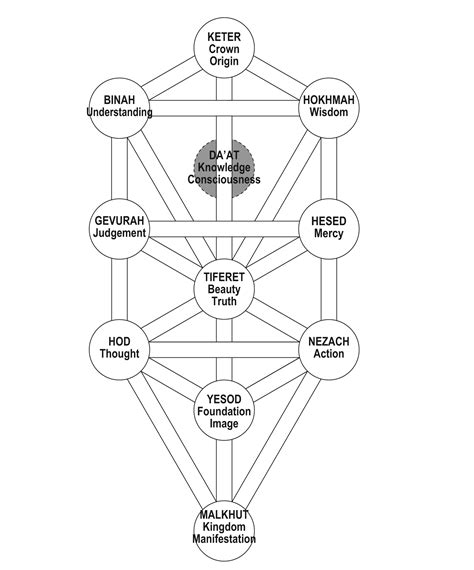 What Is The Kabbalah Collective Ink What Is The Kabbalah Collective Ink