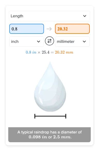 What Is The Length Of 30 Inches In Millimeters Method Steps Ck 12 Foundation