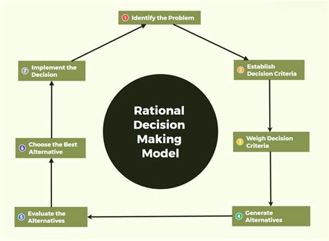 What Is The Mathematical Model For Decision Making At Morris Moss Blog