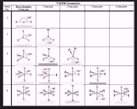 What Is The Molecular Geometry Of Acetate Ion Quizlet