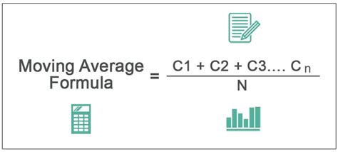 What Is The Moving Average Formula And How To Use It