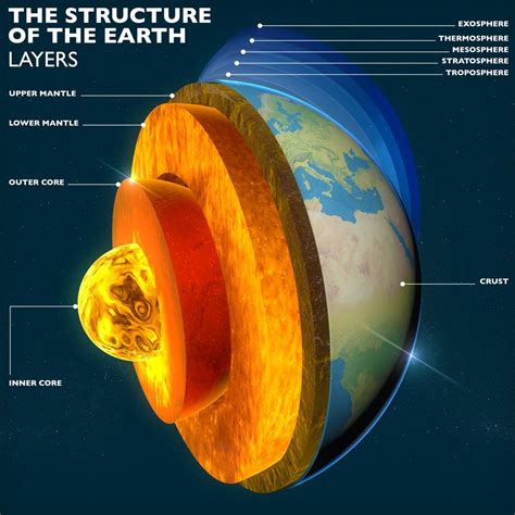 5 Things Outer Core Made Of