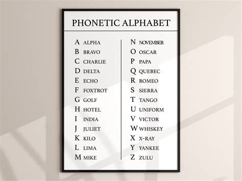 What Is The Phonetic Alphabet And How Does It Improve Ccaas