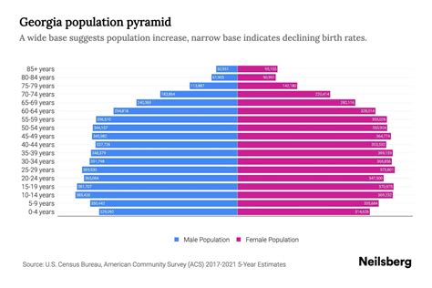 Uncovering Georgia's Population Secrets: Find Out Now