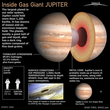 5 Jupiter Temperature Facts