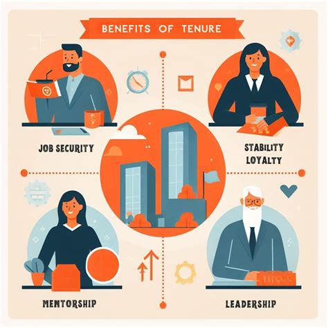 5 Ways Tenure Works