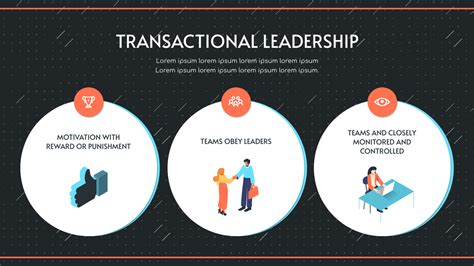 What Is Transactional Leadership