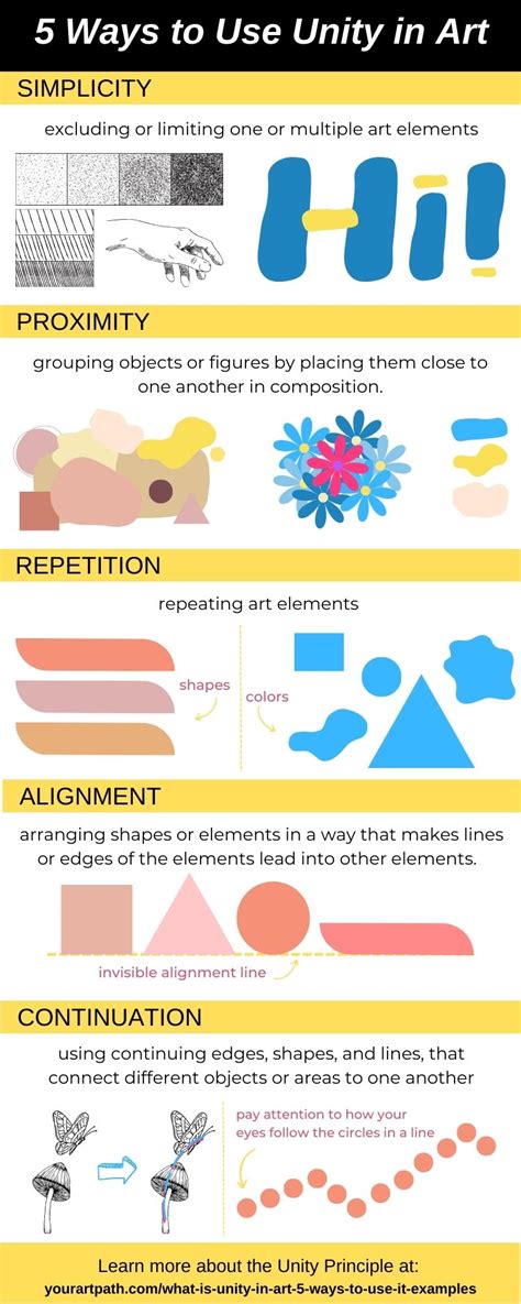 What Is Unity In Art 5 Ways To Use It Examples Yourartpath What Is Unity In Art 5 Ways To Use It Examples Yourartpath