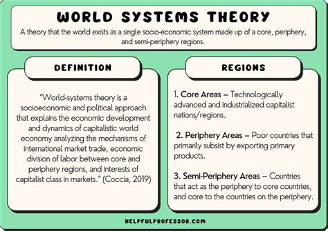What Is World System Theory In International Relations