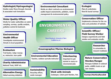 What Jobs Are In Environmental Health At Terry Greene Blog
