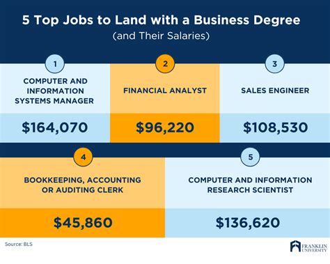 What Jobs Will A Business Degree Program Prepare Me For What Jobs Will A Business Degree Program Prepare Me For