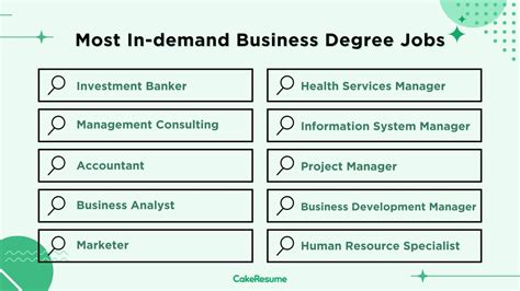 What Jobs You Can Get With A Business Degree All Are Great What Jobs You Can Get With A Business Degree All Are Great