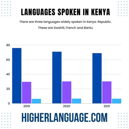 What Language Do They Speak In Kenya Explore The Facts