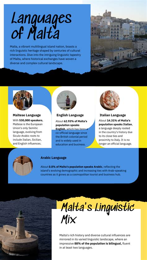 Malta's Language Secrets Uncovered What's Spoken on the Islands