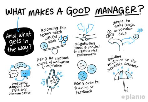 What Makes A Good Manager 9 Essential Qualities And Skills Planio