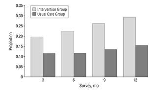 What Panic Sufferers Can Learn From A Navy Psychologist Psychology Today