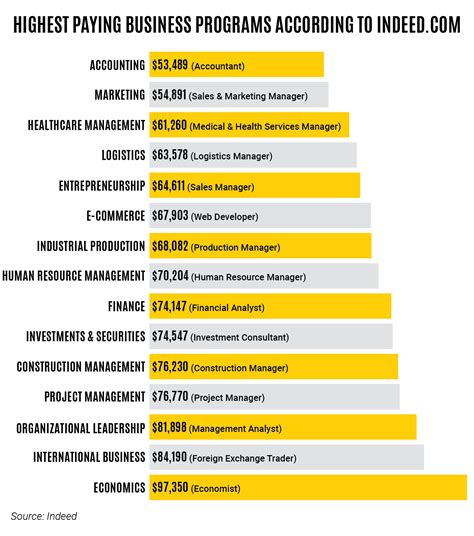 What S The Best Business Major For You The Advisor Tippie College Of Business The University Of Iowa What S The Best Business Major For You The Advisor Tippie College Of Business The University Of Iowa