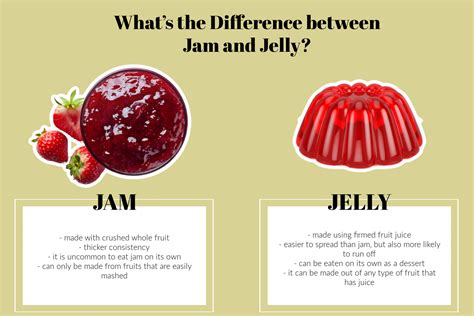 What S The Difference Between Jam And Jelly Bettycrocker Com