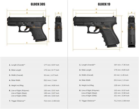 What S The Difference Between The Glock 30 Gen 4 And Glock 30 Sf According To A Comparison On Glock S Website They Re Identical Am I Missing Something Thanks In Advance R Glocks