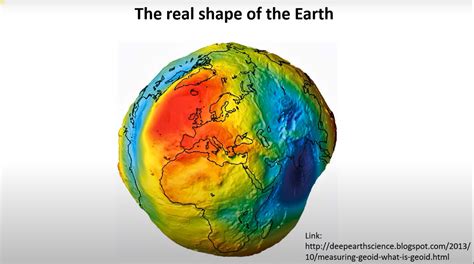 What Shape Of Earth