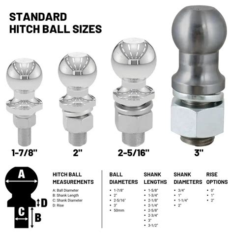 What Size Hitch Ball Do I Need For My Trailer Moving Insider
