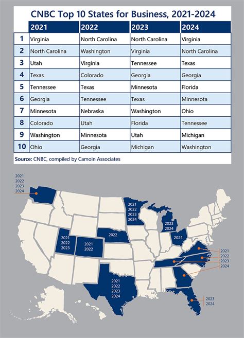 What State Business Rankings Really Tell Us What State Business Rankings Really Tell Us