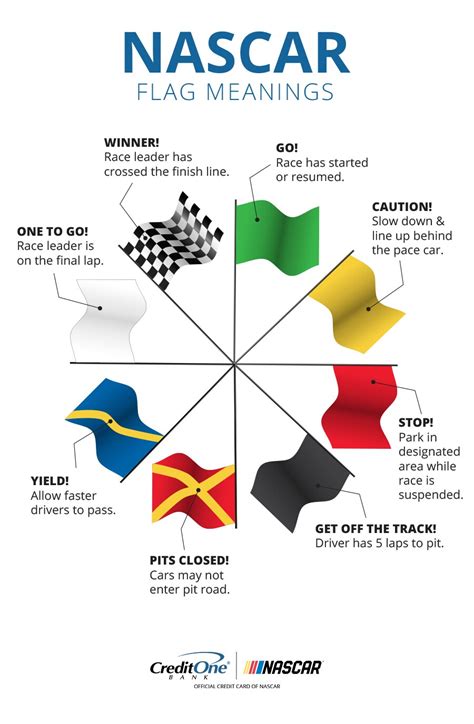 What The Flags Mean In Nascar Nascar 101
