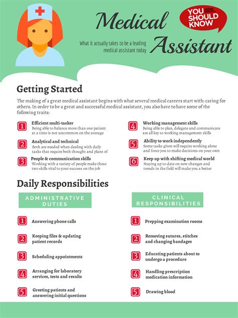 What To Know About Being A Medical Assistant