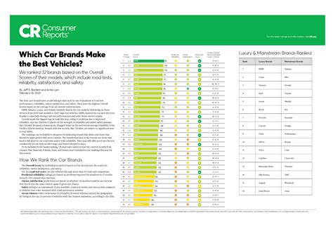 What To Know When Buying A New Car Consumer Reports