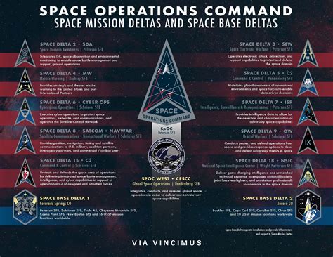 What Will U S Space Force Special Forces Be Like Page 3 Spacebattles