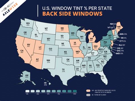 What Window Tint Percentage Is Legal In My State 2025
