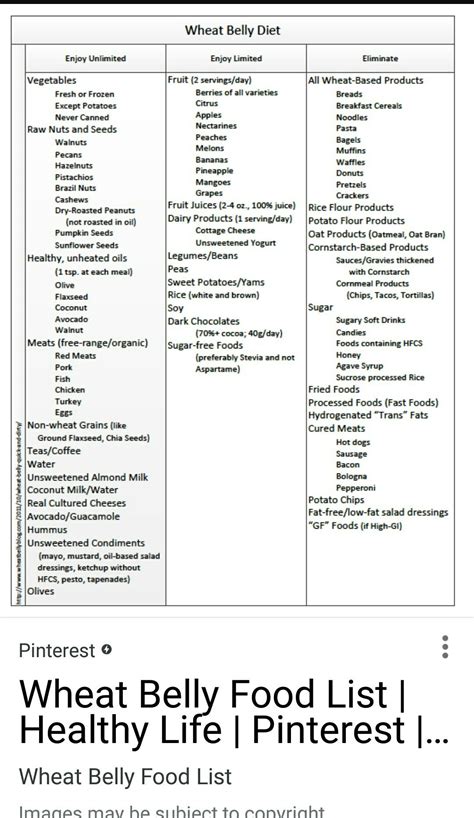 Wheat Free Food List Printable