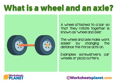 Wheel And Axle Definition Examples And Diagrams Science Facts Learn