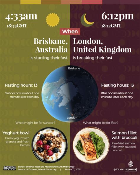 5 Ways Ramadan Ends