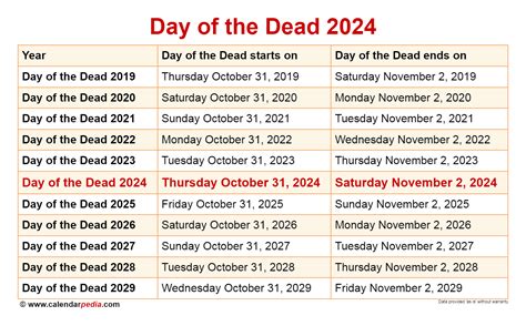 Day of the Dead 2024 Date