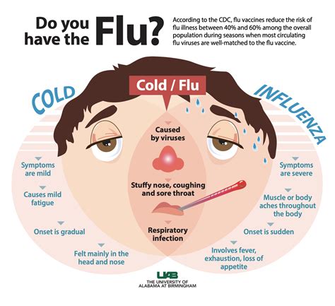 When Is The Flu Contagious