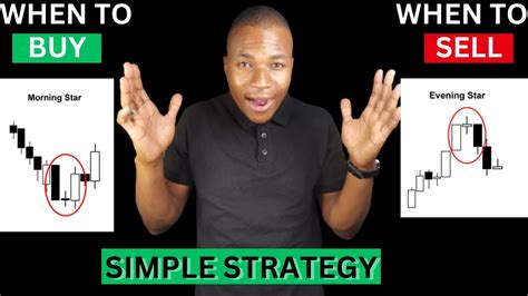 When To Buy Sell For Maximum Profits In Trading Youtube