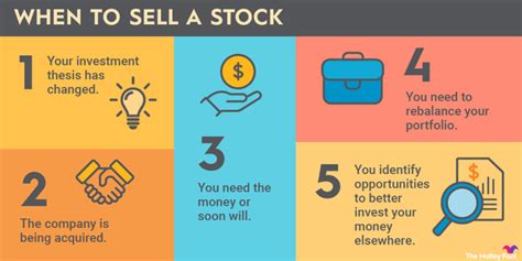 When To Sell Stocks 5 Reasons To Sell A Stock The Motley Fool