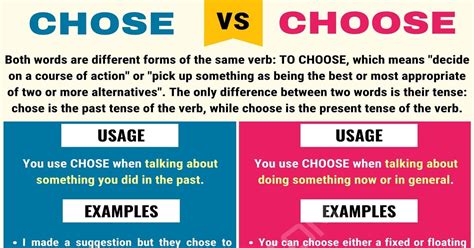 When To Use Choose Vs Chose With Examples Grammarly