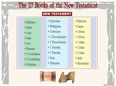 Unveiling the Timeline: When Was the New Testament Written